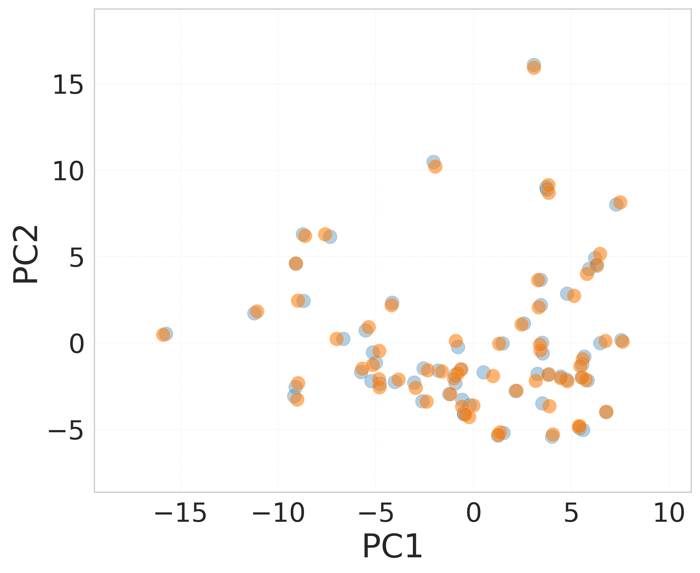 HalfCheetah PCA teacher vs Ours.