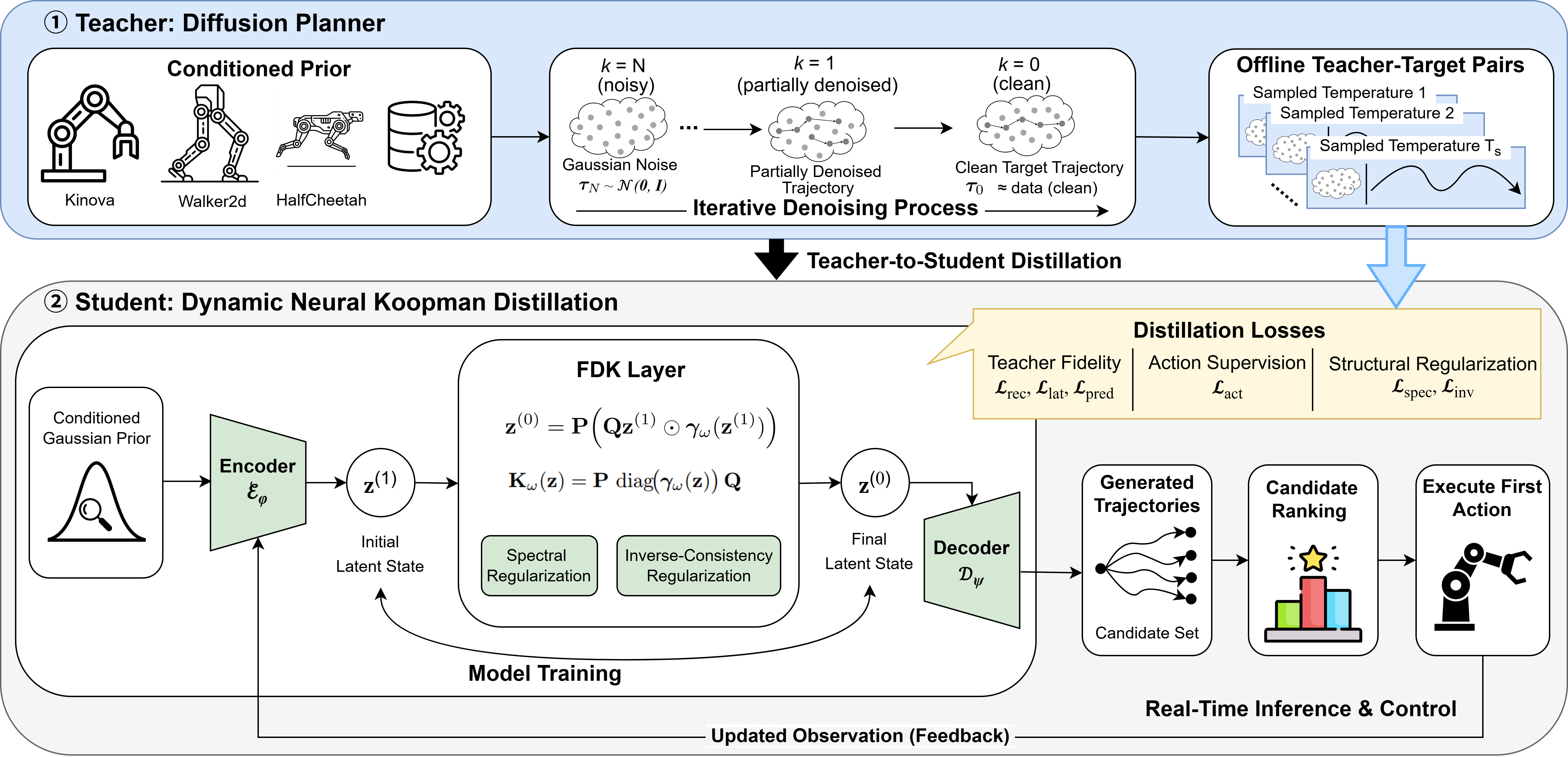 Overall framework diagram