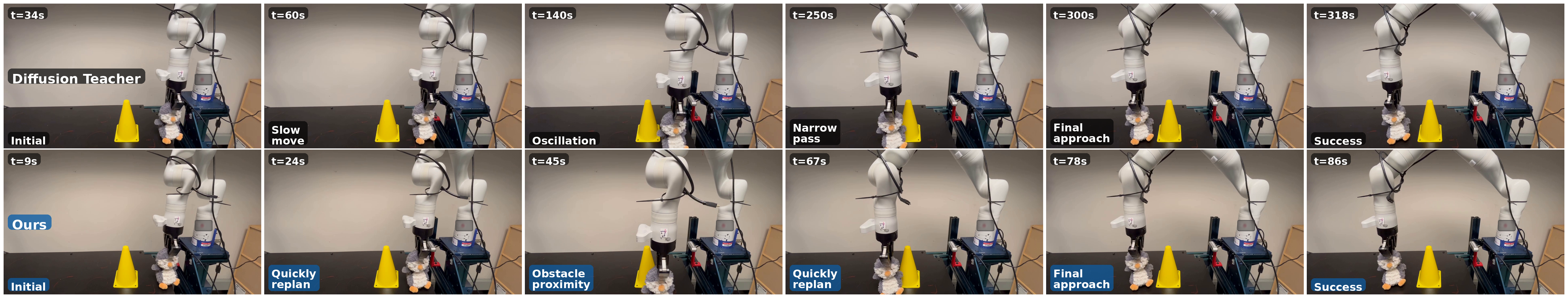 Still frames from Kinova Gen3 hardware evaluation: diffusion teacher vs Ours.