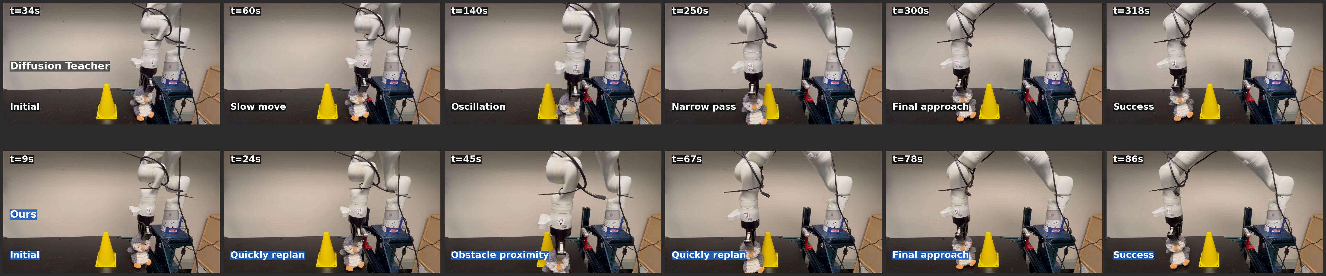 Still frames from Kinova Gen3 hardware evaluation: diffusion teacher vs Ours.